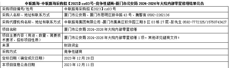 尊龙时凯-尊龙时凯采购招【2023】cs03号-竞争性磋商=厦门市公安局2024-2026年大院内部零星修缮结果公告